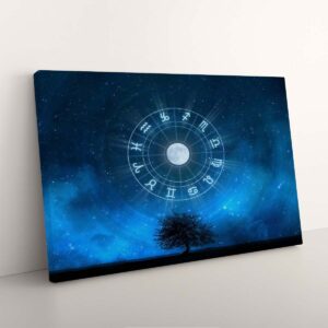 Alternative view of Celestial Zodiac Signs Panoramic Canvas Print