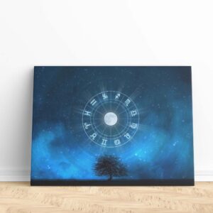 Celestial Zodiac Signs Panoramic Canvas Print